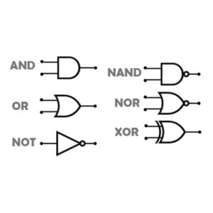 Compuertas lógicas